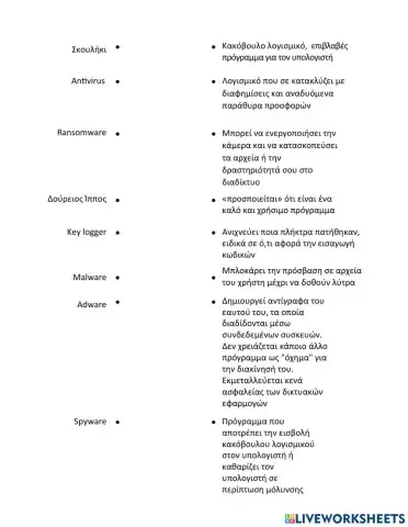 Είδη κακόβουλου λογισμικού