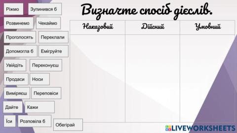 Способи дієслів