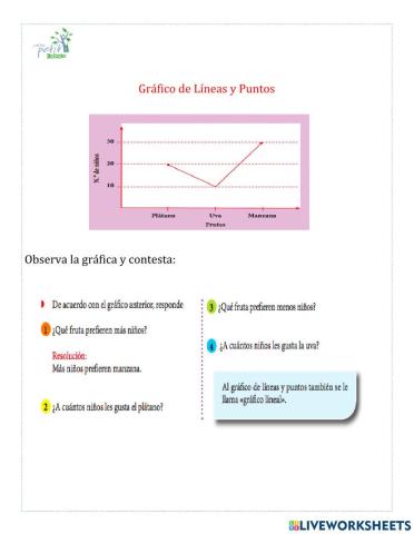 Gráfico de Líneas y Puntos