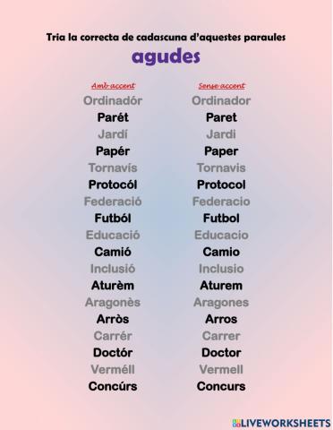 Accentuació agudes