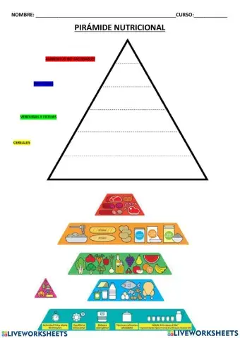 Pirámide nutricional