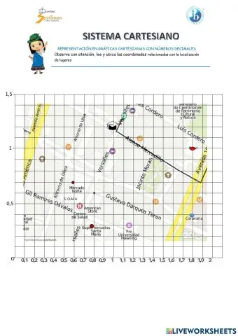 SISTEMA DE COORDENADAS CARTESIANAS