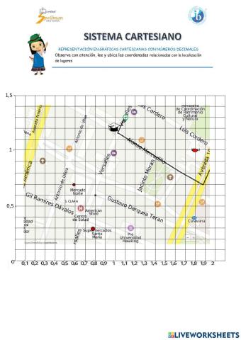 SISTEMA DE COORDENADAS CARTESIANAS