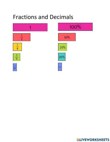 Fraction and decimals