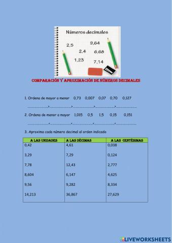Comparación y aproximación de números decimales
