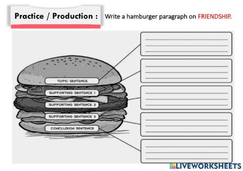 Grade 11B - Theme 3 - Unit 1- Writing a hamburger paragraph