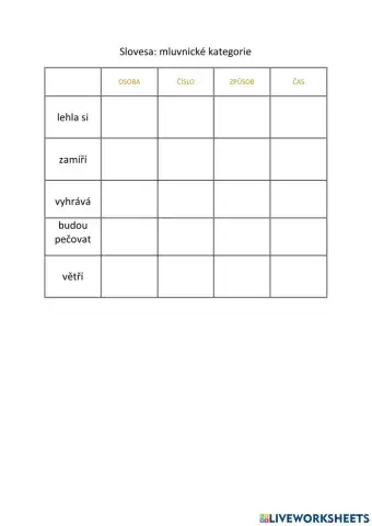 Slovesa: mluvnické kategorie