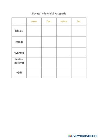 Slovesa: mluvnické kategorie