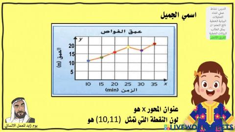نشاط عملي انشاء التمثيلات البيانية الخطية