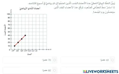 وضع التوقعات من البيانات