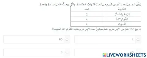 وضع التوقعات من البيانات