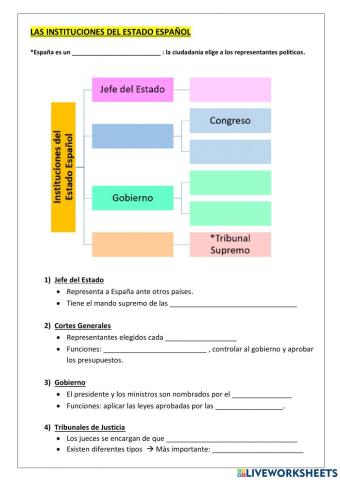 Las Instituciones del Estado Español