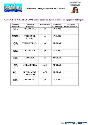 Quimfirst: Forças Intermoleculares
