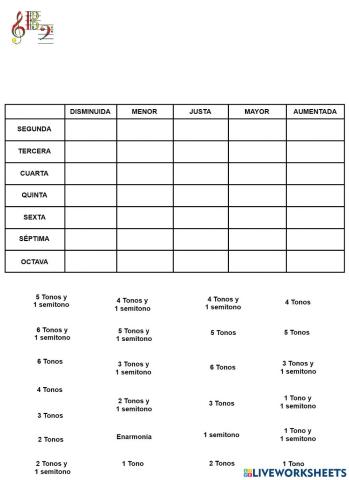 Tabla de intervalos musicales