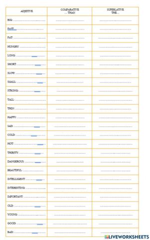 List of Comparatives and Superlatives