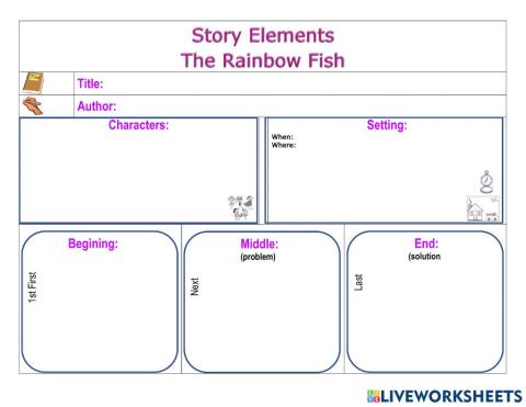 Story map The Rainbow Fish