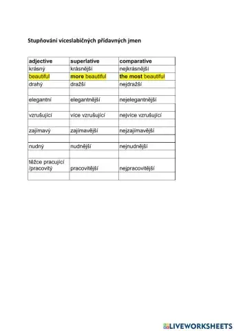Multisyllabic adjectives
