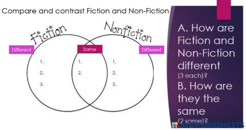 Venn Diagram Fiction -vs- Non-Fiction