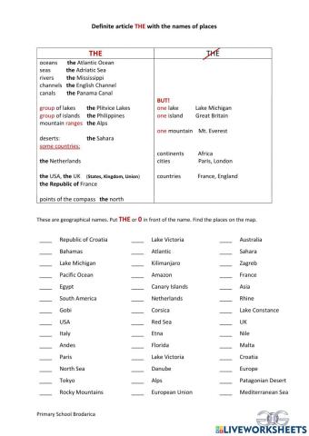 Definite article THE with the names of places