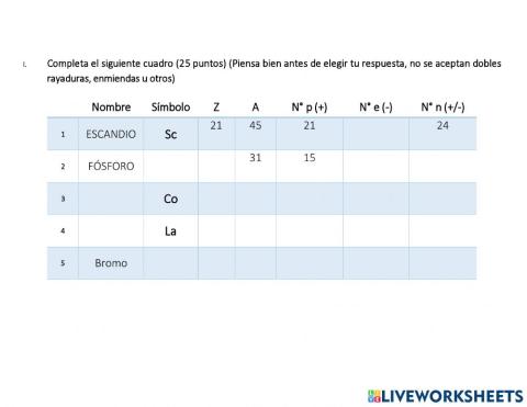 Número atómico Z y número de masa A