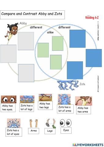 Comparing and contrasting Abby and  Zots