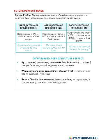 Future Perfect Tense