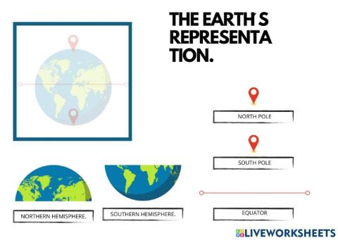 The earth ́s representation.