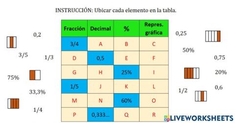 Fracciones-Decimales-Porcentajes