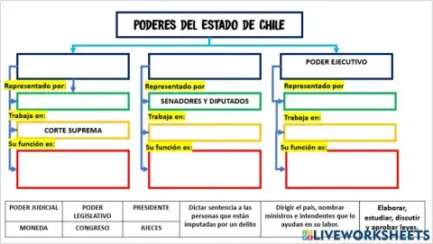 Poderes del Estado de Chile