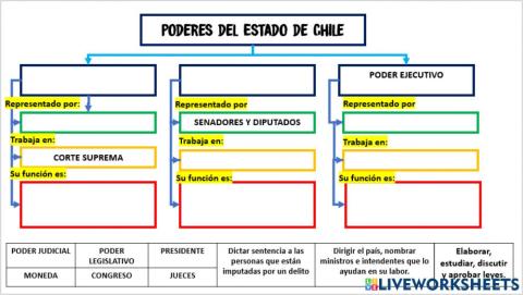 Poderes del Estado de Chile