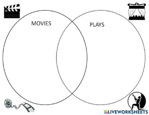 Movies vs Plays