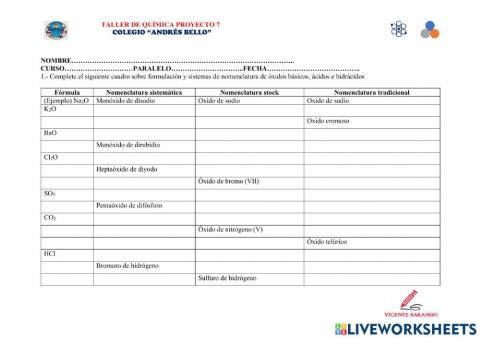 Óxidos e hidrácidos, formulación, formación teórica y nomenclaturas