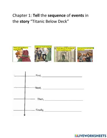 Titanic timeline