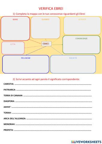 Verifica Ebrei