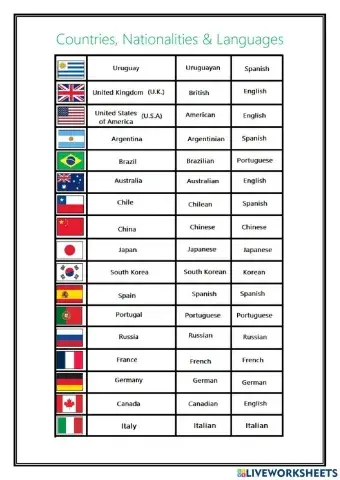 Countries, nationalities & languages