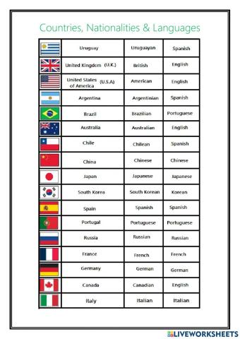 Countries, nationalities & languages