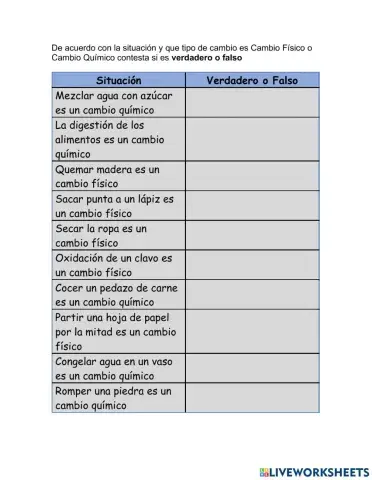 Cambios Químicos y Físicos