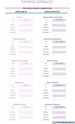 Conjugaciones verbales