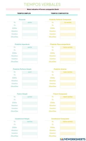 Conjugaciones verbales