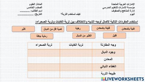 كيف تستخدم التربة