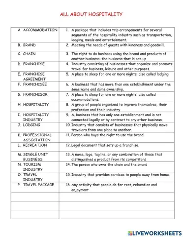 All About Hospitality