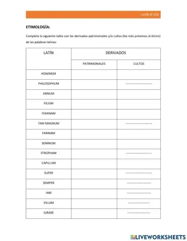 Palabras patrimoniales y cultas