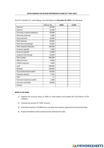 Trial balance and close the books