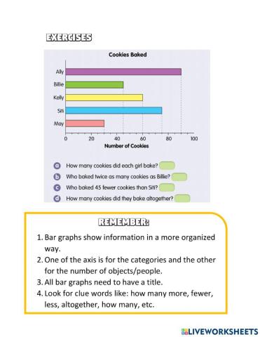 Interpreting bar graphs