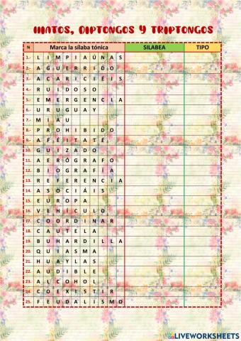 Hiato, diptongo y triptongo