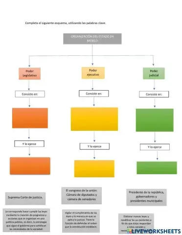 Organización del Estado Mexicano