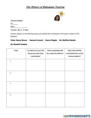 History of Bahamian Tourism