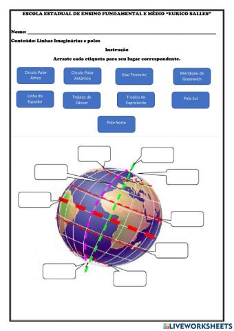 Linhas Imaginárias e polos