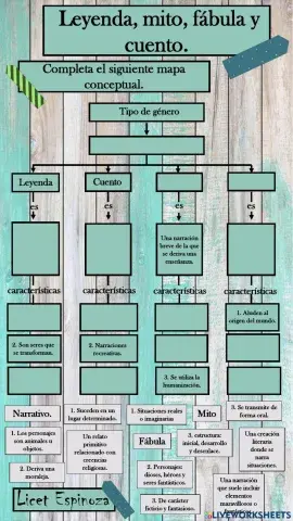 Leyenda, cuento, mito y fábula