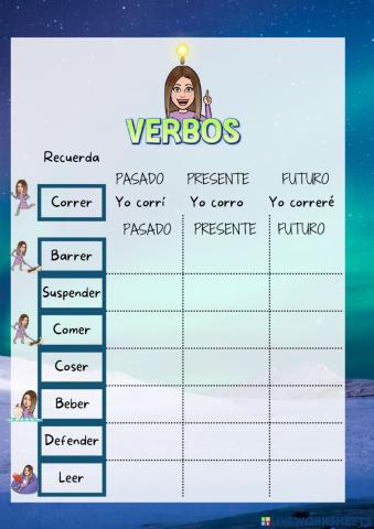 Los verbos terminados en -er